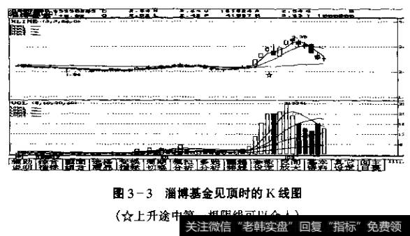 图3-3淄博基金见顶时的K线图(★上升途中第一根阴线可以介入)