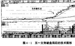 什么是追涨与杀跌？