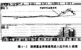 如何准确抓住追涨与杀跌的时机？