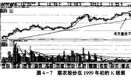 如何判断什么时候为不宜追涨杀跌的时机？