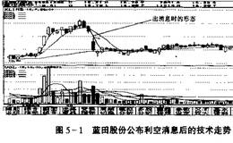 庄家如何做庄？庄家对某股的炒作一般经历那些过程？