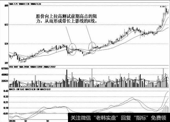 股价见底企稳后渐渐向上盘升