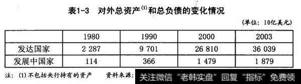 金融全球化进程和外汇危机