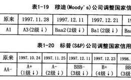 亚洲外汇危机：IMF外汇危机克服过程