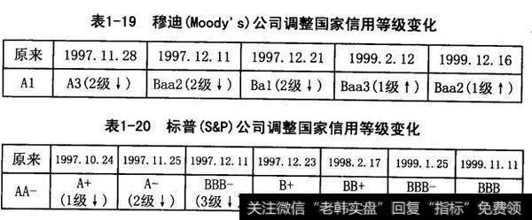 金融机构短期外债延K期限协商的成功