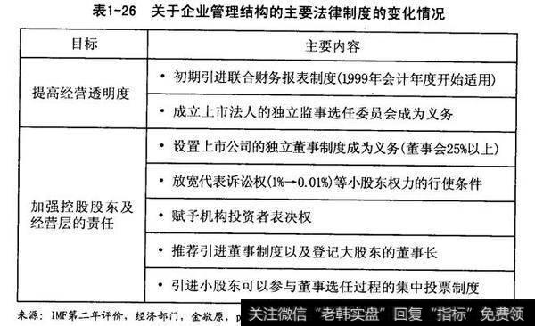 关于企业管理结构的主要法律制度的变化情况