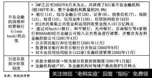 关于企业结构调整的主要措施