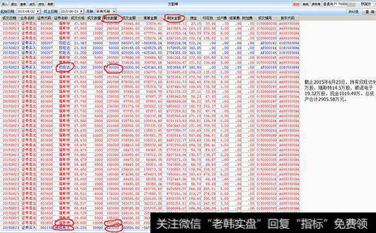 有哪些划分证券分析的方式？如何评估及判断证券？