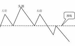 头肩顶多根k线卖出形态