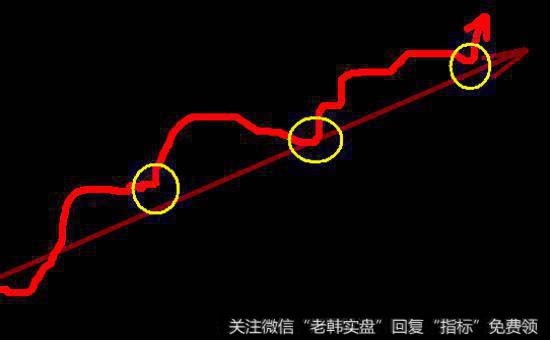 股市实战计划制定的四项关键的基本原则是什么？又有哪些典型代表呢？