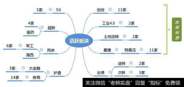 市场热点梳理图