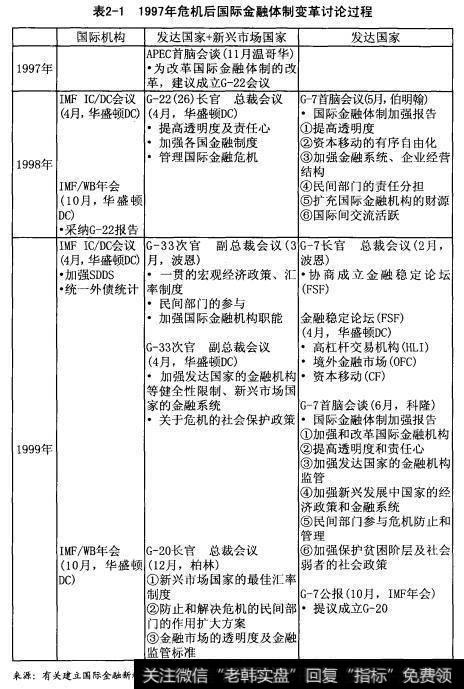 1997年危机后国际金融体制变革讨论过程