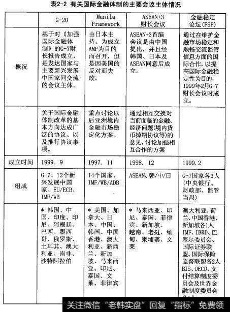 有关国际金融体制的主要会议主体情况