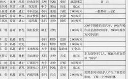 庄家内部机构揭秘