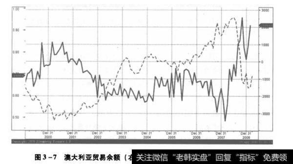 澳大利亚余额