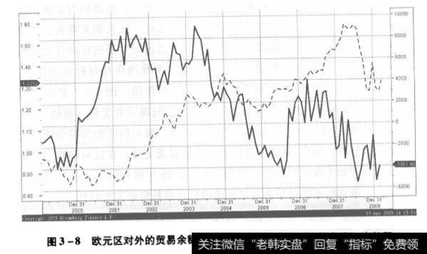 欧元区对外贸易
