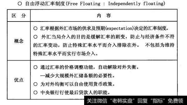 各汇率制度的种类及优缺点