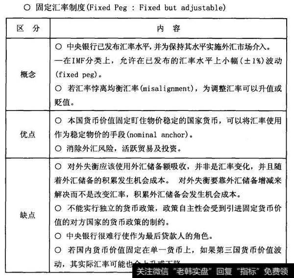 各汇率制度的种类及优缺点