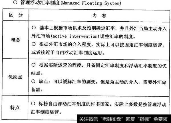 各汇率制度的种类及优缺点