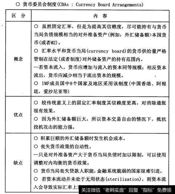 各汇率制度的种类及优缺点