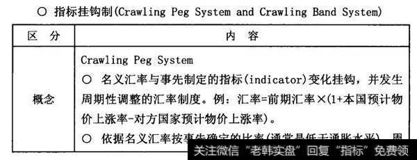 各汇率制度的种类及优缺点