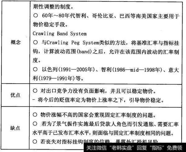 各汇率制度的种类及优缺点