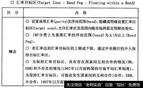 各汇率制度的种类及优缺点