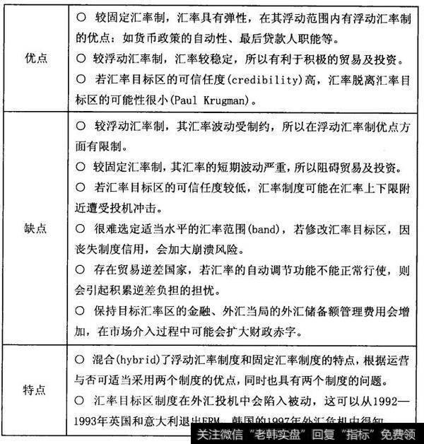 各汇率制度的种类及优缺点