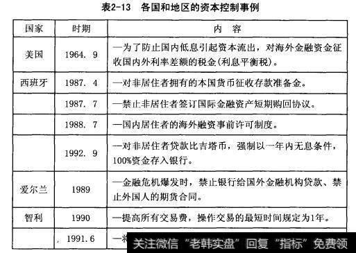 各国和地区的资本控制事例