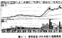 涨跌停板制度下的短线操作思路详解？如何在众多的强势股中选择极强的品种？