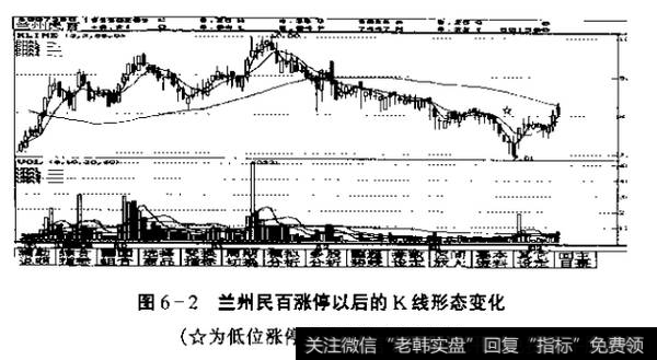 图6-2兰州民百涨停以后的K线形态变化(为低位涨停后几天的走势情况)