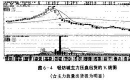 如何处理连续涨停板的股票？连续涨跌停板的股票有哪些操作方法？