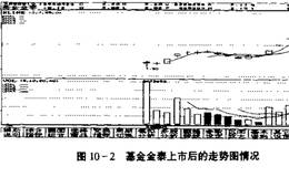 新股炒作有哪些常见形态？具体操作技巧分享