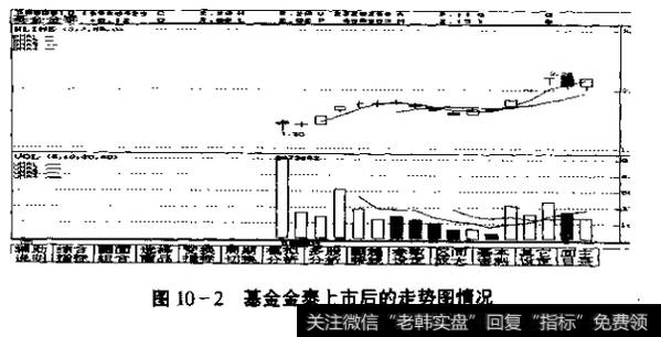 新股炒作有哪些常见形态？具体操作技巧分享