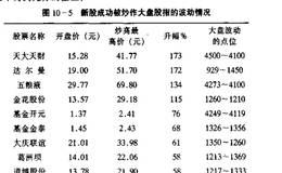 新股不宜炒作的几种类型是什么？为什么不适合炒作？