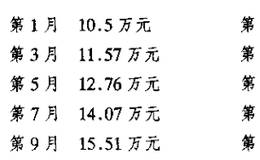 股市中有哪些致富的机会？该如何抓住这些机会？