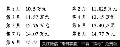 以10万元本金，按每月5%的利润累积的情况