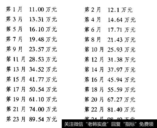 如果每月有10%的收益