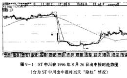 如何成功避开股市具有极大的投资风险？