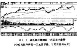 短线操作如何正确回避各类风险？操作技巧分析