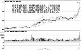 庄家的横向整理洗盘方式