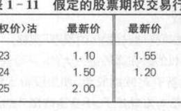 如何巧用期权做到高抛低吸？怎样操作？