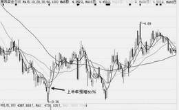 庄家与上市公司的几类关系