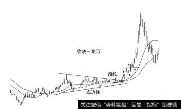 图7-6 收敛三角形调整后走主升浪示意图