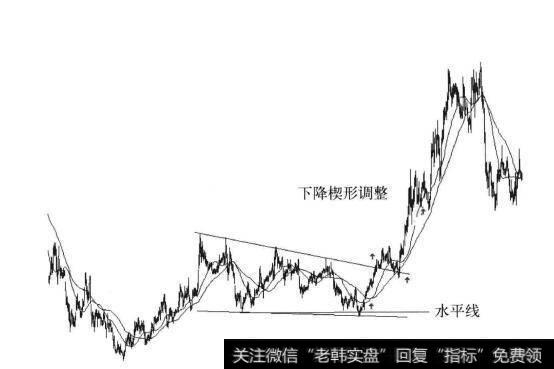 图7-8 下降楔形调整后走主升浪示意图