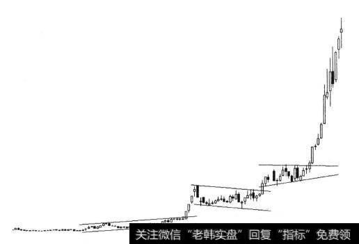 图7-10 少数股票主升浪示意图