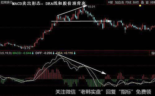 什么是MACD与KDJ的职业应用？如何进行MACD与KDJ的职业应用？