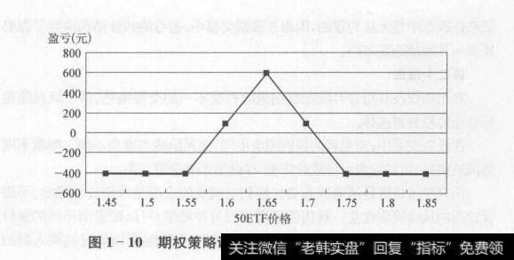 可以将风险度自由调整至需要的程度。