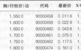 什么是无风险套利？有什么实践操作？