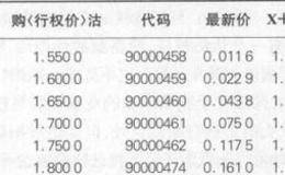 什么是无风险套利？有什么实践操作？